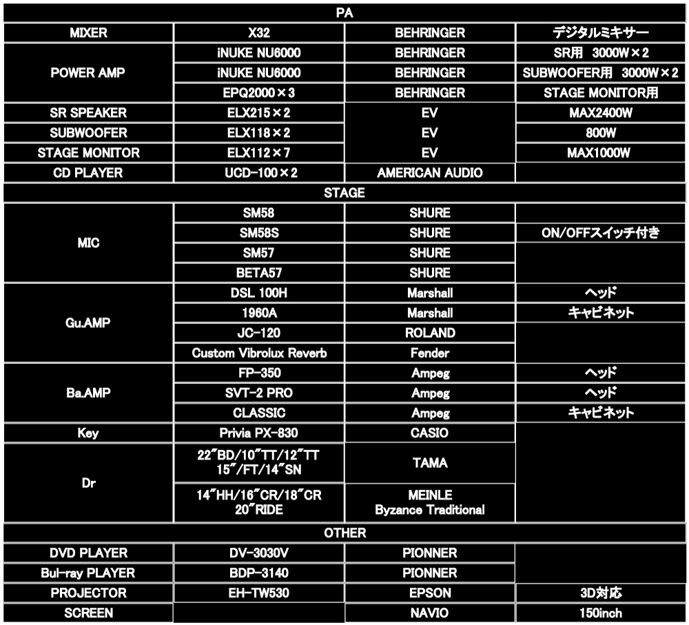 eqipment